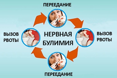 Лечение булимии в Озёрске