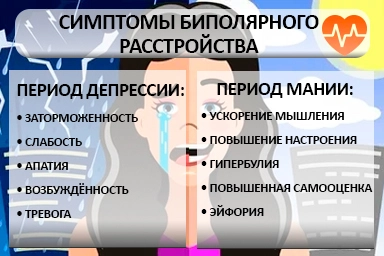 Лечение биполярного расстройства в Озёрске