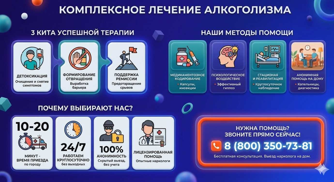 Инфографика о методах лечения алкоголизма в Озёрске: детоксикация, кодирование и анонимная помощь на дому от клиники Похмельная служба.