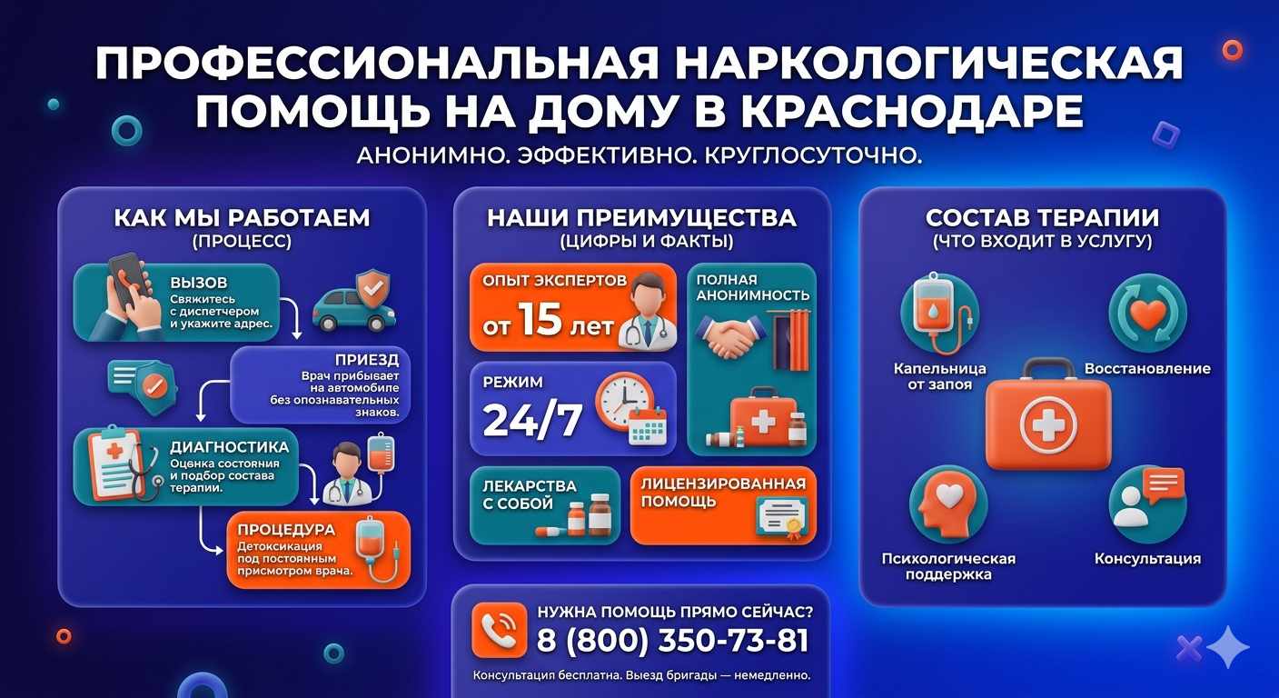 Инфографика о принципах лечения алкоголизма на дому в Озёрске: этапы вызова нарколога, преимущества анонимной детоксикации и состав медицинской помощи.